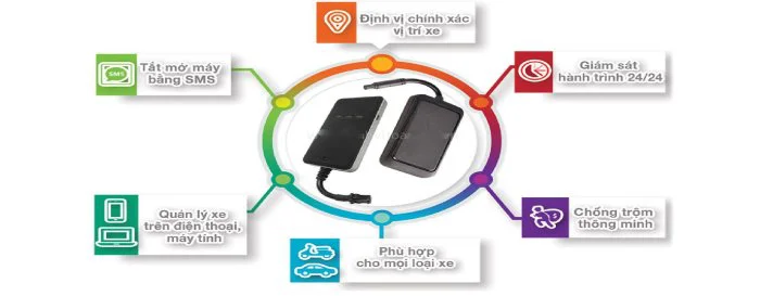 Lắp Đặt Thiết Bị Giám Sát Hành Trình (Hộp Đen Ô Tô) Nhanh Chóng, Uy Tín Tại Quảng Nam