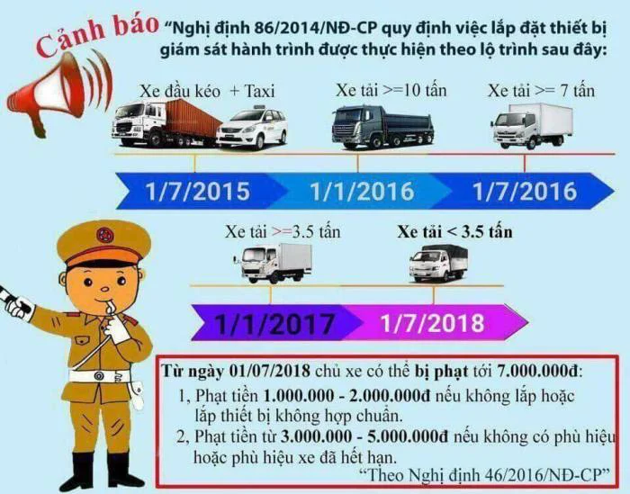 Ở Đâu Lắp Thiết Bị Giám Sát Hành Trình(HỘP ĐEN Ô TÔ) Giá Rẻ Và Nhanh Chóng Tại Long An
